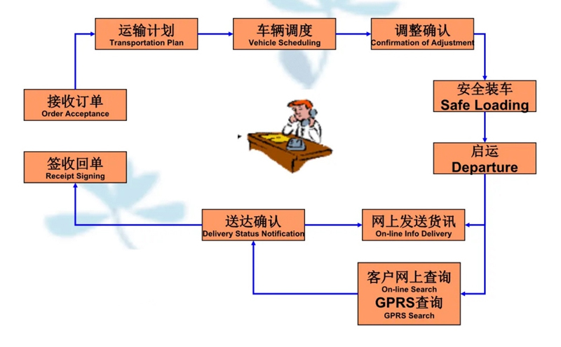 苏州到丰南搬家公司-苏州到丰南长途搬家公司