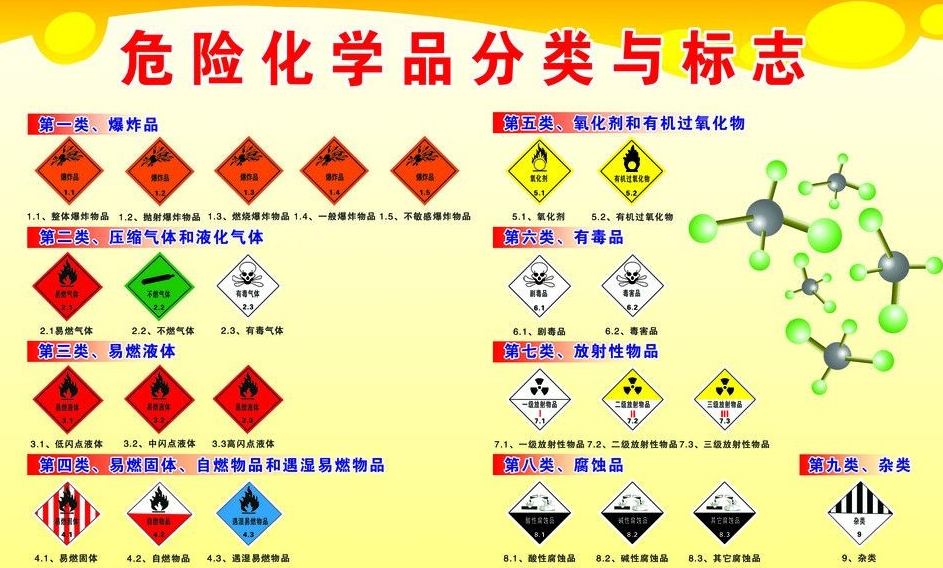 上海到丰南危险品运输